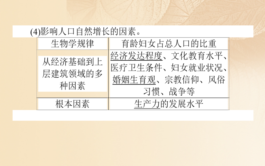 2019年高中地理一轮复习第六章人口与环境第19讲人口增长模式人口合理容量课件_第4页