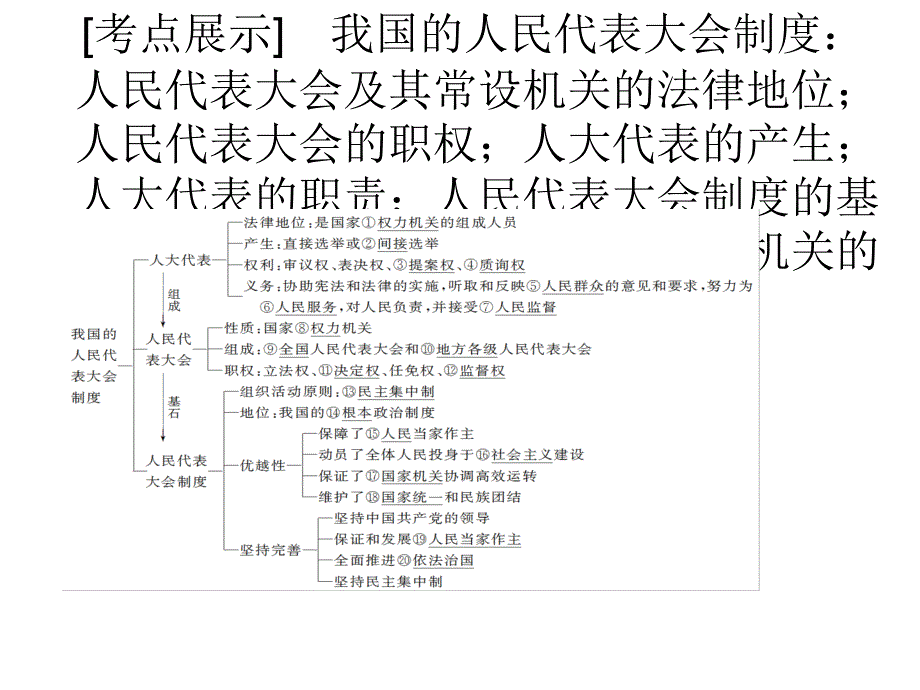 2017-2018学年下学期高一政治必修2期末复习培优级课件1_第1页