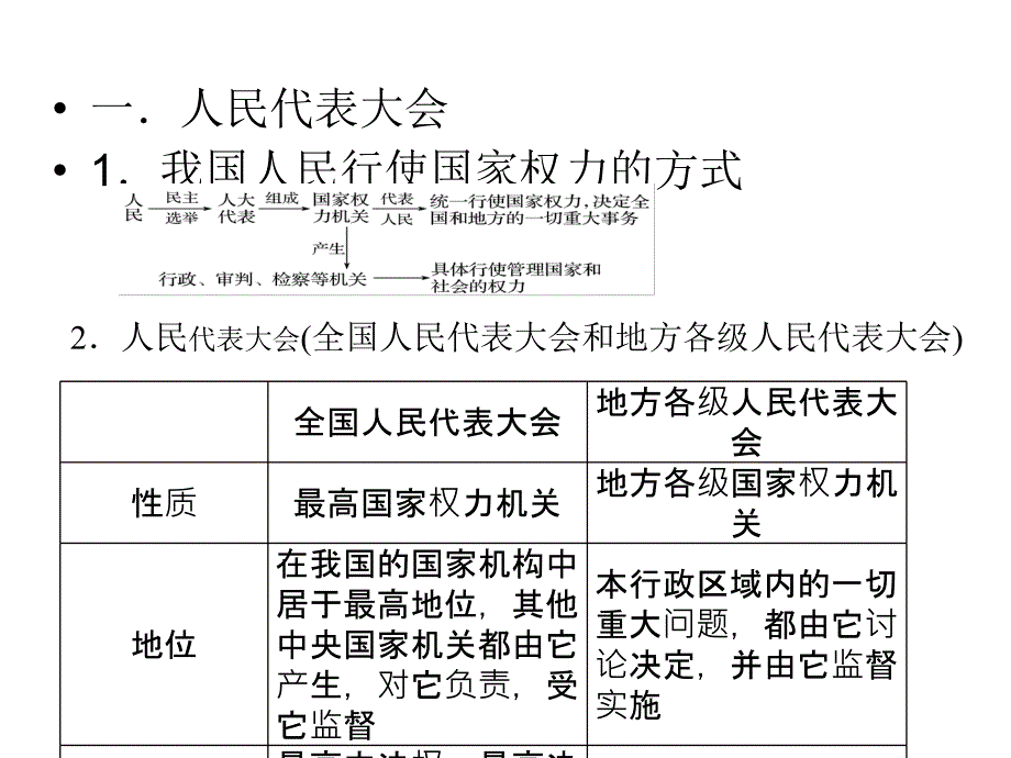 2017-2018学年下学期高一政治必修2期末复习培优级课件1_第2页