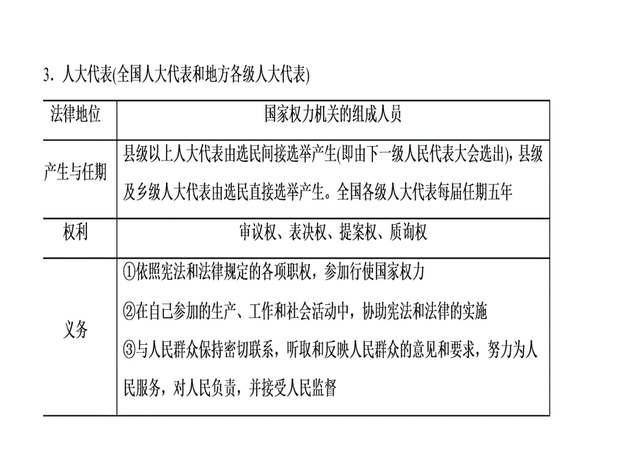 2017-2018学年下学期高一政治必修2期末复习培优级课件1_第4页