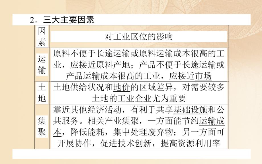 2019年高中地理一轮复习第八章区域产业活动第25讲工业区位因素与工业地域联系课件_第3页