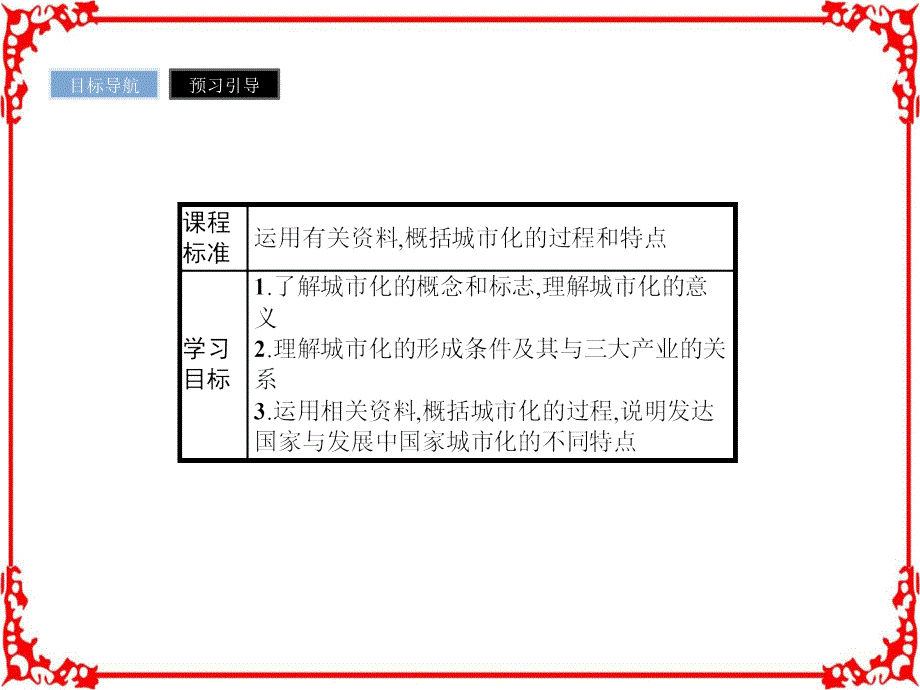 2017春湘教版高中地理必修二课件第二章城市与环境2.2_第2页