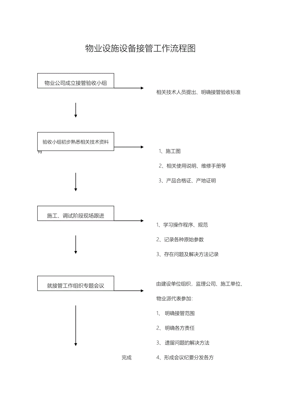 物业设备设施接管_第4页