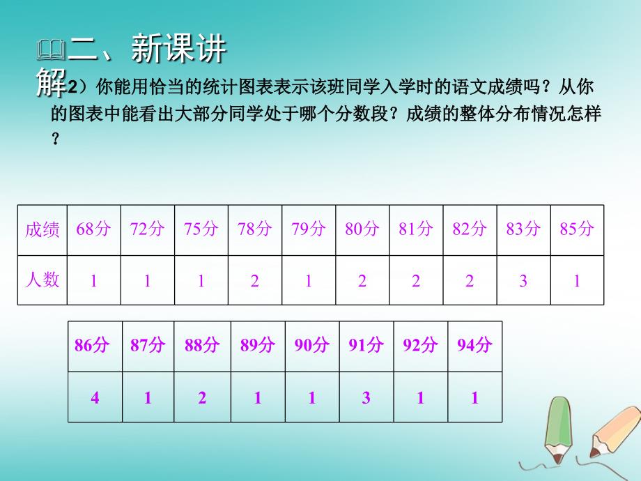 2018年秋七年级数学上册第六章数据的收集与整理6.3数据的表示（二）教学课件（新版）北师大版_第4页