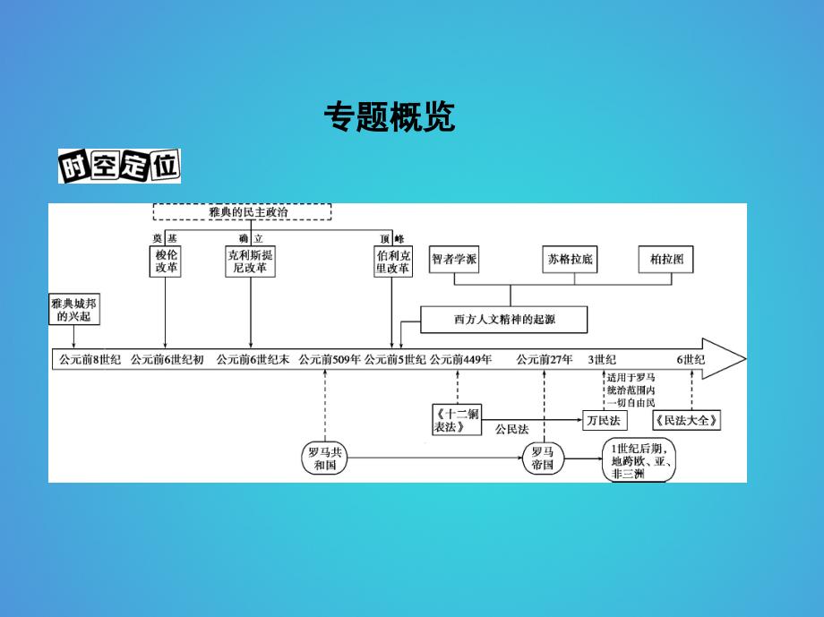 2019版高考历史一轮复习专题十一古代西方文明的源头——古代希腊和罗马第29讲古代希腊的民主政治课件_第2页