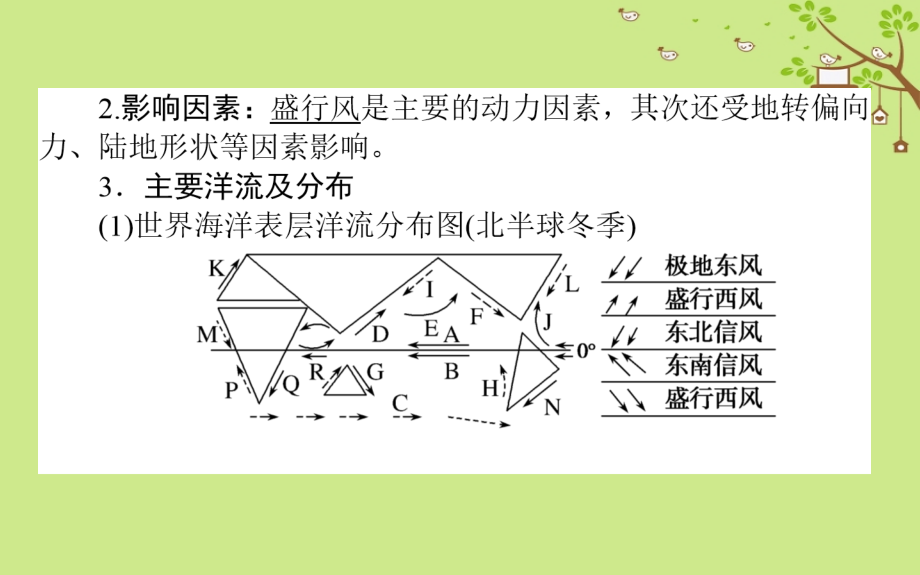 2019年高考地理一轮复习第三章自然环境中的物质运动和能量交换第13讲课件湘教版_第4页