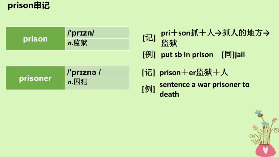 2019版高考英语大一轮复习结构法记词-19课件_第3页