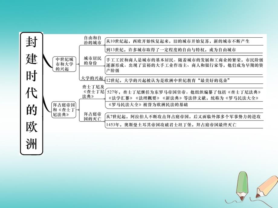 2018秋九年级历史上册第3单元封建时代的欧洲总结提升作业课件新人教版_第3页