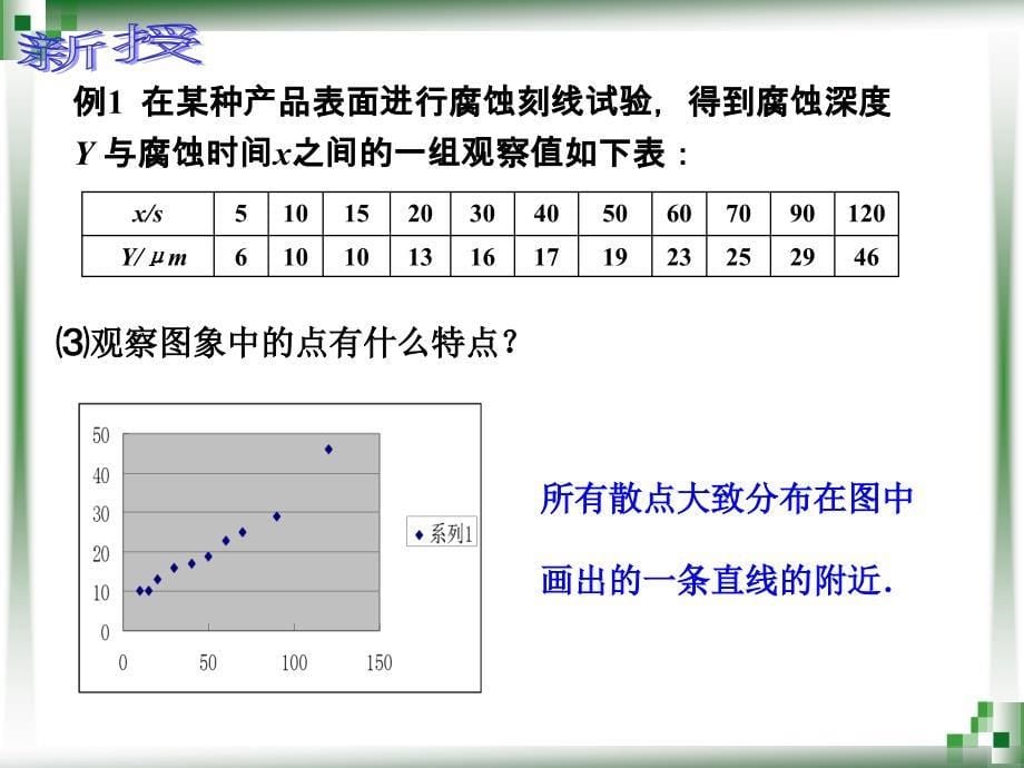 中职数学基础模块10.3.4一元线性回归教学课件人教版_第5页