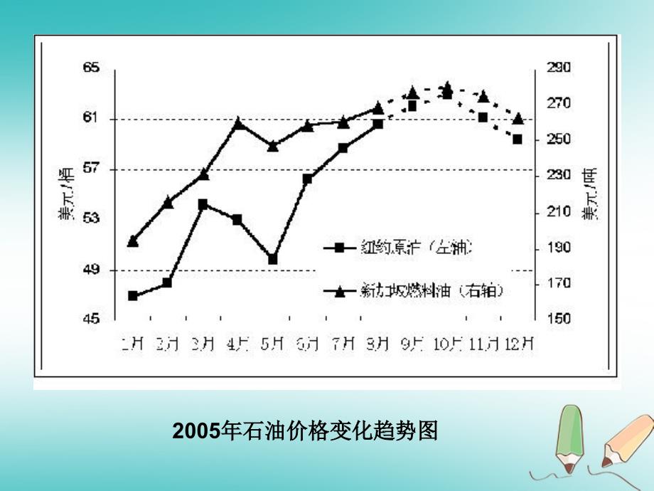 湖南省益阳市资阳区迎丰桥镇九年级化学上册第五章燃料5.1洁净的燃料—氢气课件（新版）粤教版_第3页