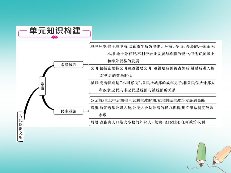 2018年秋九年级历史上册第2单元古代欧洲文明总结提升作业课件新人教版_第2页