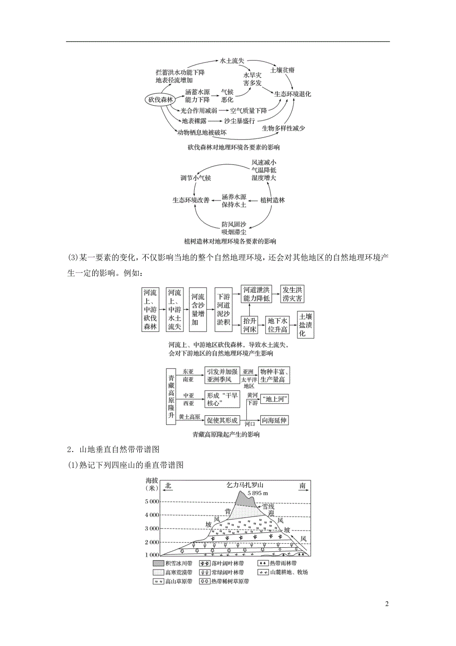 浙江省2018版高考地理大二轮复习专题四自然地理规律与人类活动微专题阶段性贯通学案_第2页