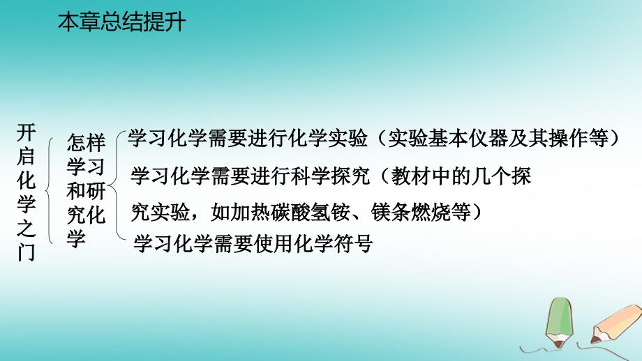 2018年秋九年级化学上册第1章开启化学之门复习课件沪教版_第4页