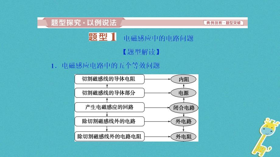 2019高考物理一轮复习第十章电磁感应第3讲电磁感应中的电路和图象问题课件_第2页