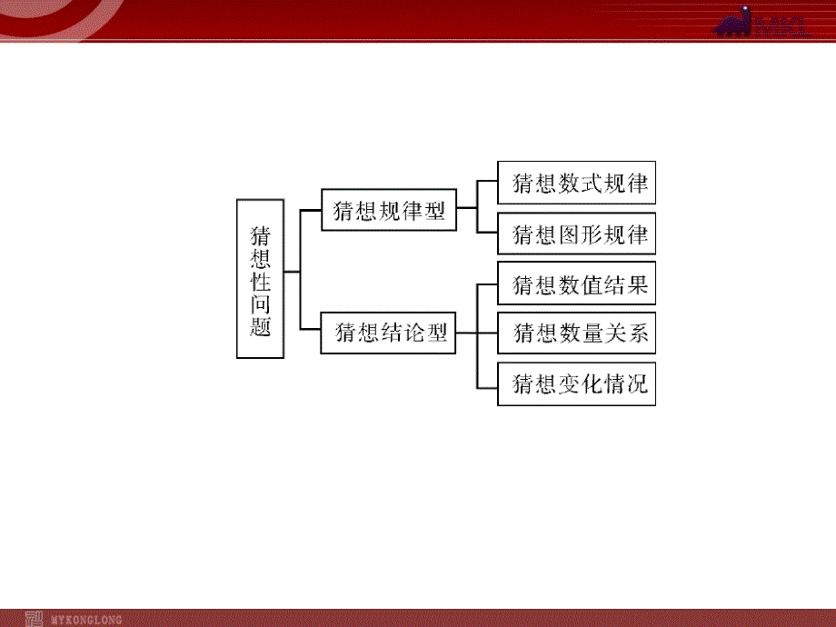 初三数学中考复习数学第4部分各题型解题指导专题4归纳与猜想_第3页