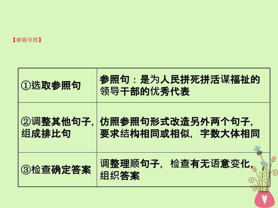 2019版高考语文一轮复习专题十二语言文字运用12.9.2变换句式课件_第5页