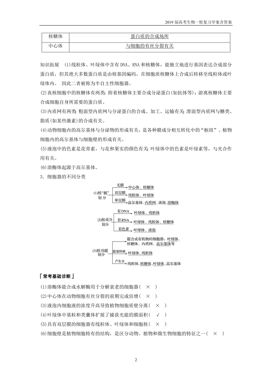 2019届高考高三生物总复习第5讲-细胞器和生物膜系统学案含答案_第2页