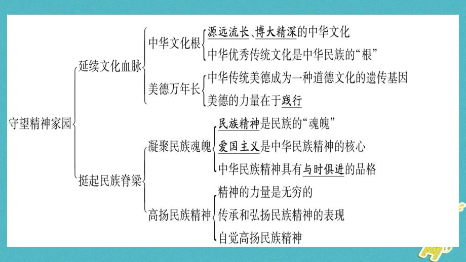 2018年九年级道德与法治上册第三单元文明与发展知识归纳习题课件新人教版_第2页