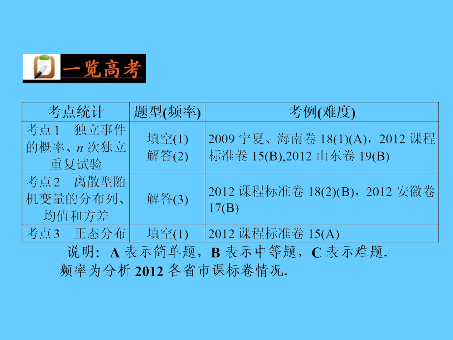 高考数学二轮复习第19讲离散型随机变量及其分布列ppt课件_第2页