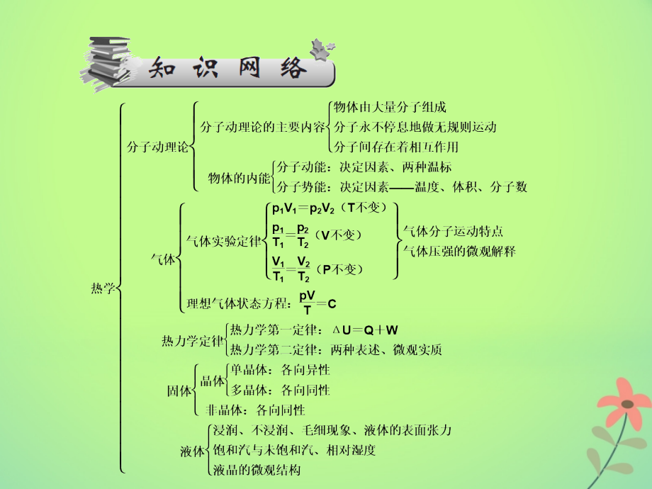 湖南省新宁县2018届高考物理二轮复习专题8模块3-3课件_第4页