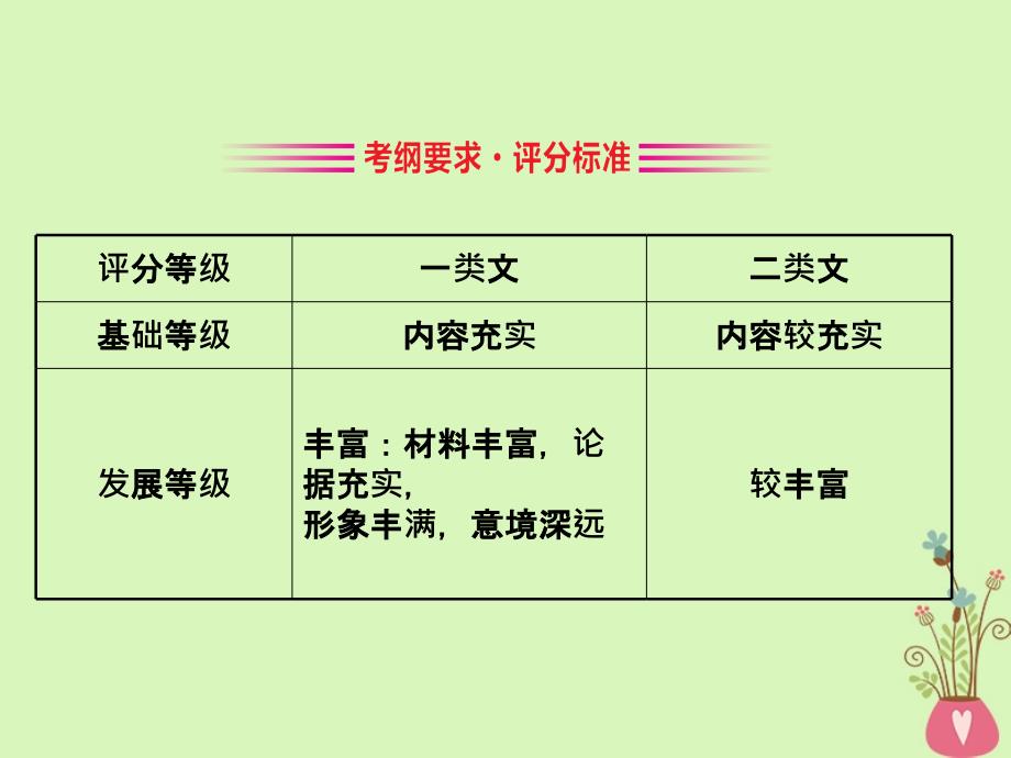 2019版高考语文一轮复习专题十三写作考场作文升格的三条捷径3选材升格指导课件_第2页