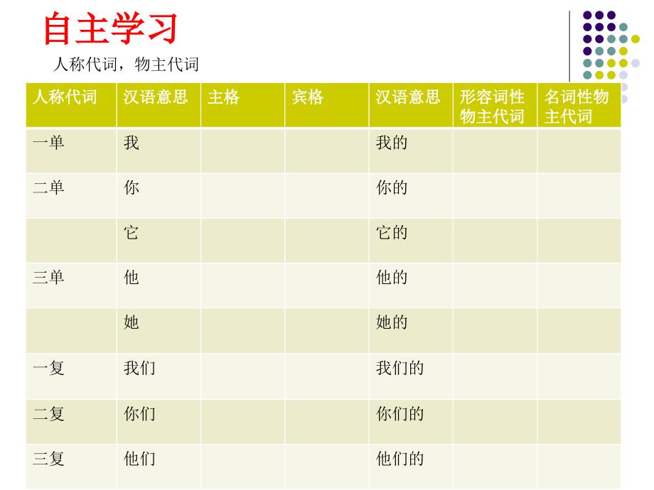 人教版新目标七年级上starternit1-unit4复习资料整理_第4页