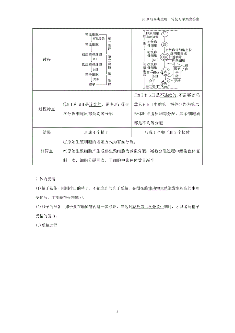 2019届高考高三生物总复习第35讲-胚胎工程与生物技术的安全性和伦理问题学案_第2页