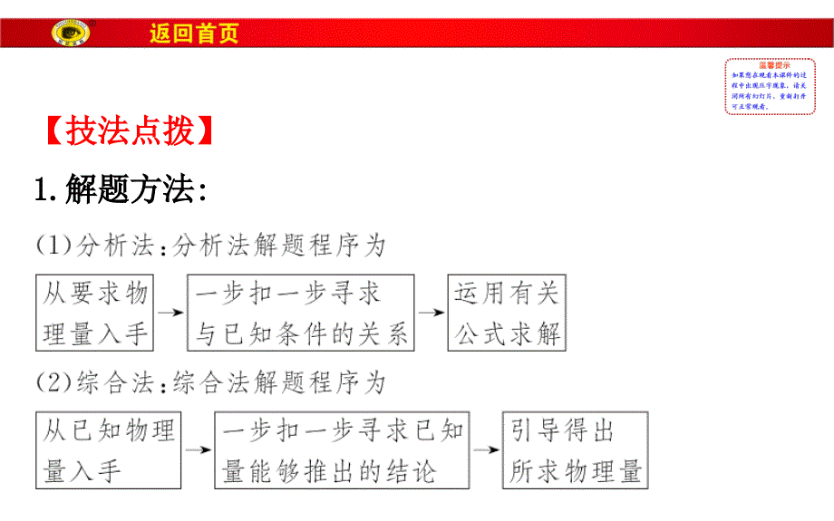 2017届中考物理总复习：专题4综合计算课件61页_第2页