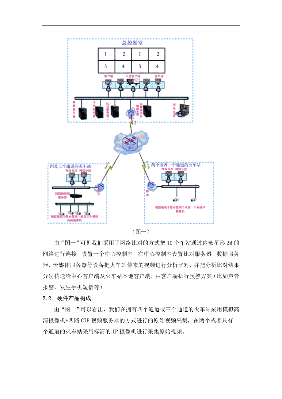 火车站安检通道人脸识别比对系统方案_第2页