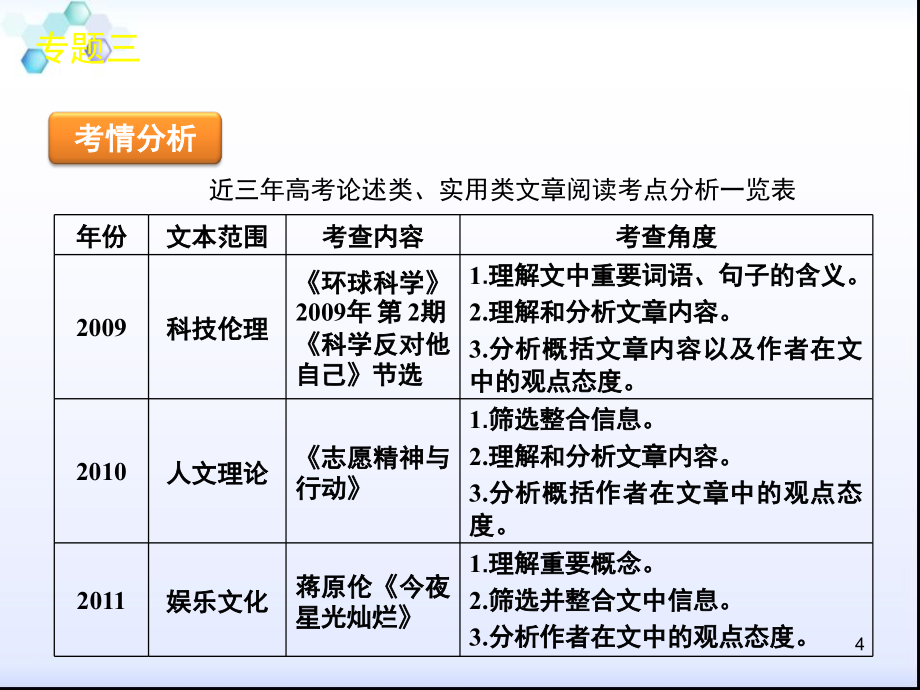 高三语文一轮复习现代文阅读课件论述类、实用类文章阅读，文学类文章阅读_第4页