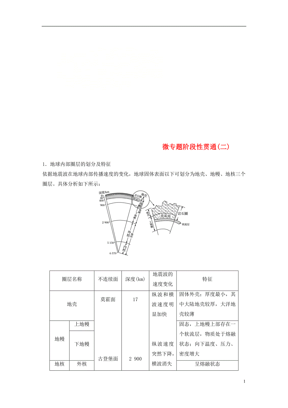 浙江省2018版高考地理大二轮复习专题二地球表面的形态微专题阶段性贯通学案_第1页