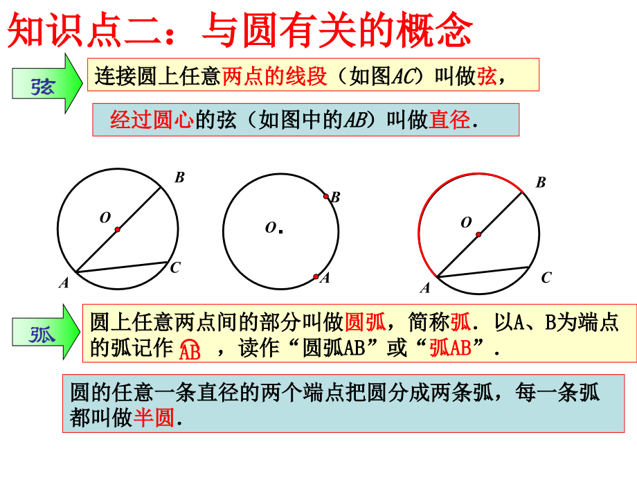 圆的总复习2017中考数学复习课件_第3页