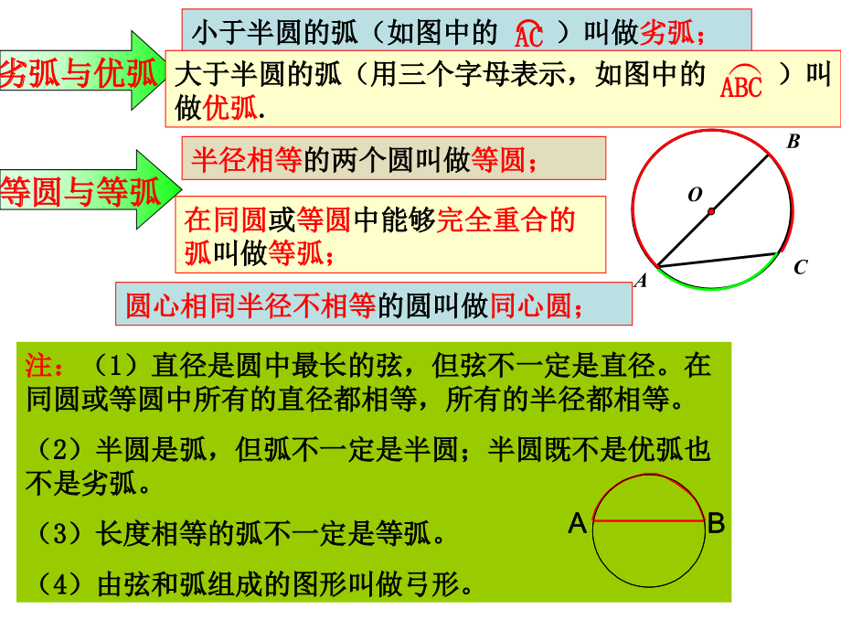 圆的总复习2017中考数学复习课件_第4页