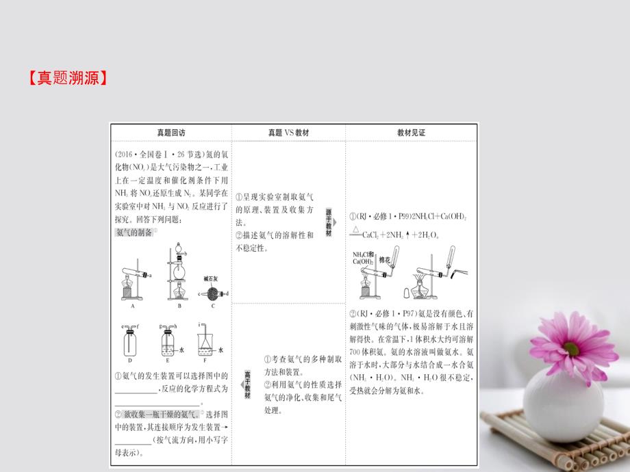 全国通用版2019版高考化学一轮复习第四章非金属及化合物课件_第4页