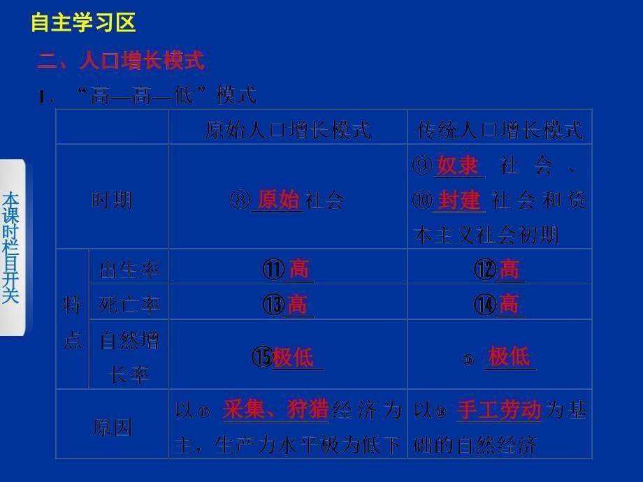 湘教版地理必修二：1.1《人口增长模式》课件_第5页