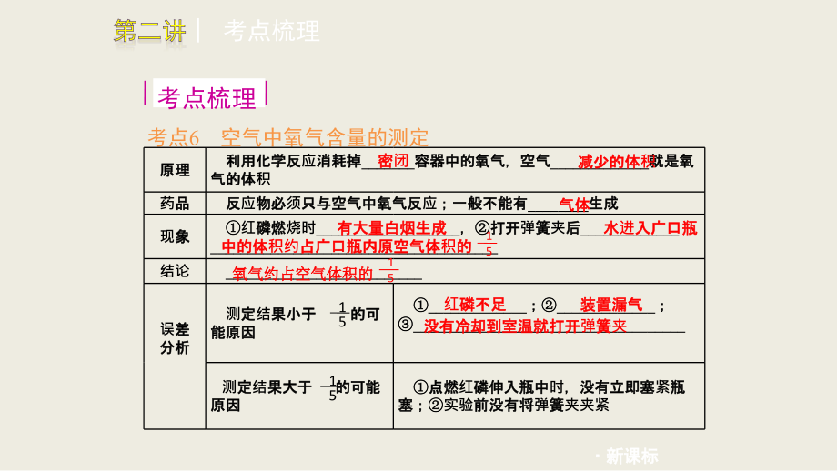 九年级化学知识点总复习2_第4页