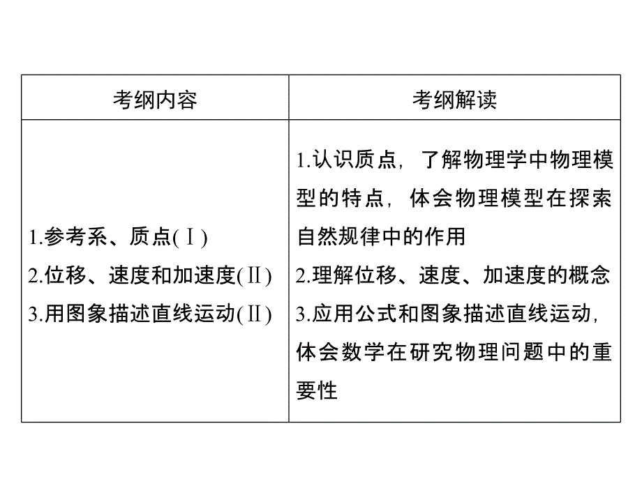 高中物理学业水平考试名师专题指导课件：专题运动的描述46张_第3页