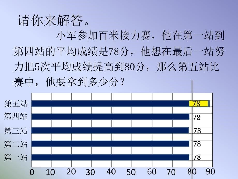 苏教版四年级数学上册平均数练习课补充_第5页