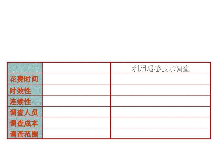 湘教版高中地理必修3第三章地理信息技术应用第二节_遥感技术及其应用_第5页