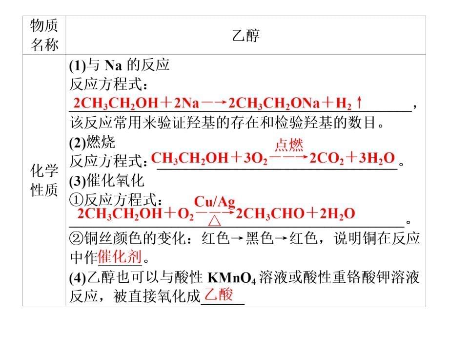 2017届高考化学总复习知识点梳理课件5_第5页