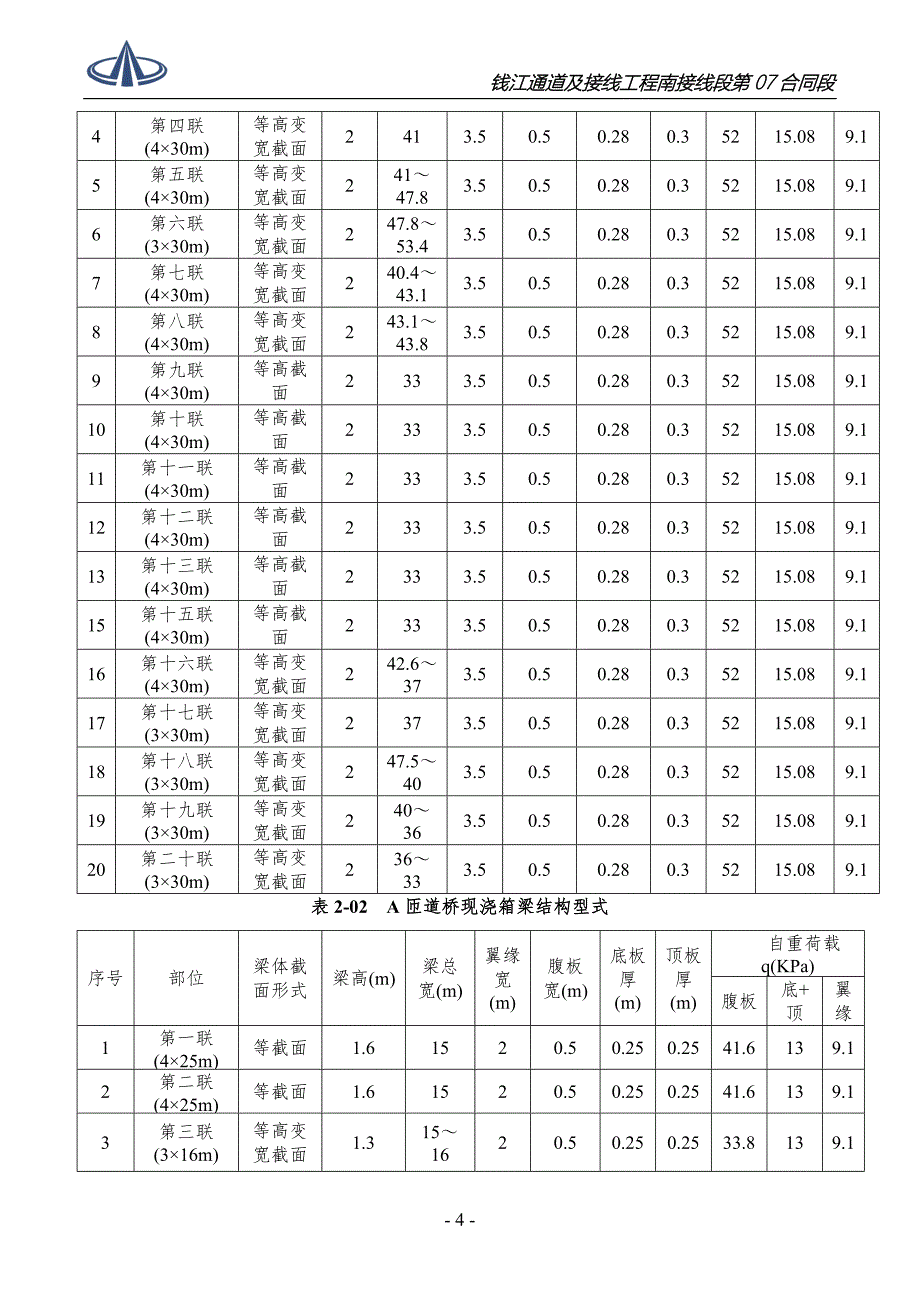 箱梁安全方案_第4页