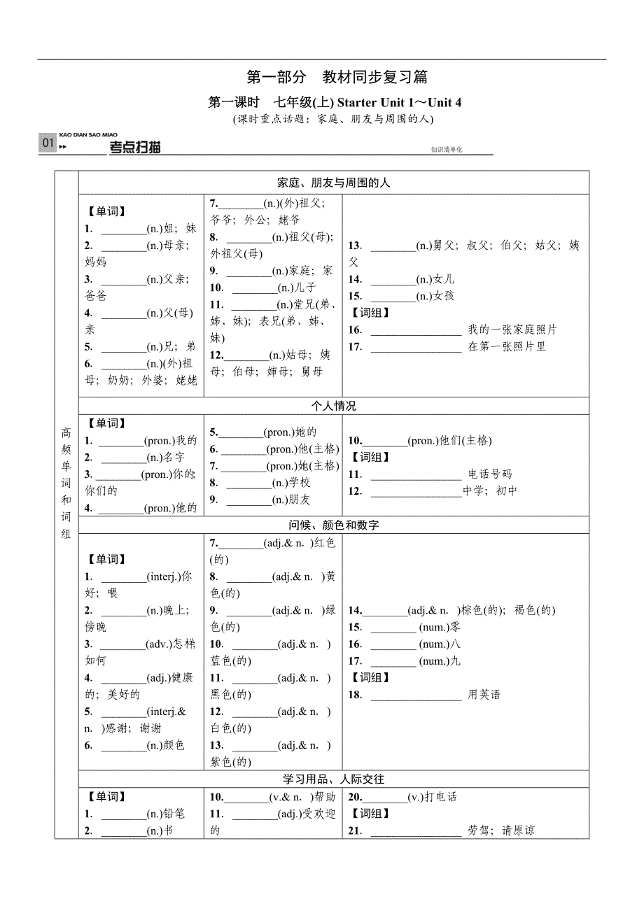 2016中考英语同步复习含答案(第1课时七年级上starter)_第1页