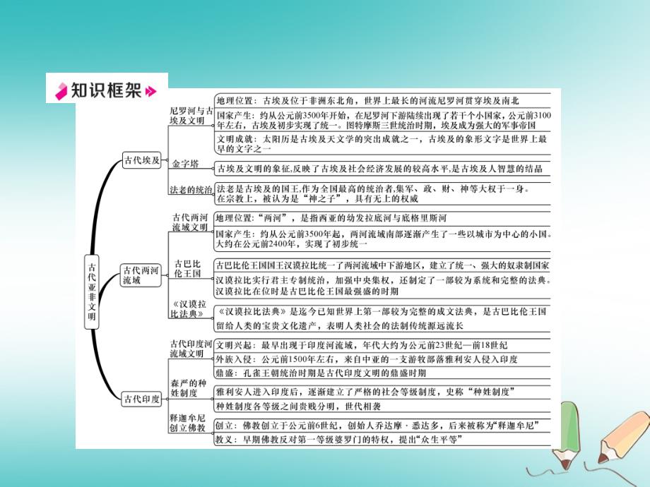 2018秋九年级历史上册第1单元古代亚非文明总结提升作业课件新人教版_第2页