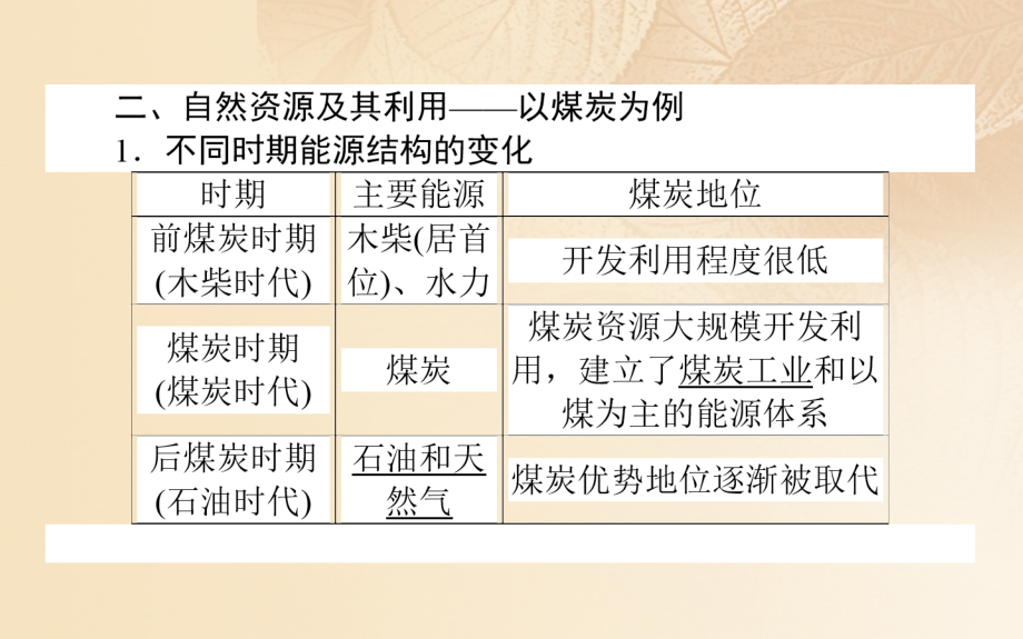 2019年高中地理一轮复习第五章自然环境对人类活动的影响第18讲自然资源与人类活动自然灾害对人类的危害课件_第3页