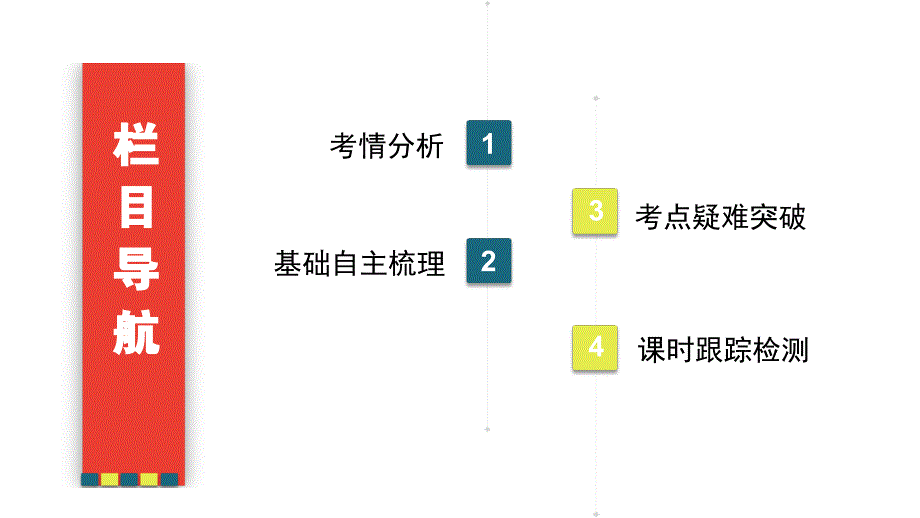 高三文科数学3.2《同角三角函数的基本关系与诱导公式》复习课件2019届高考一轮_第3页