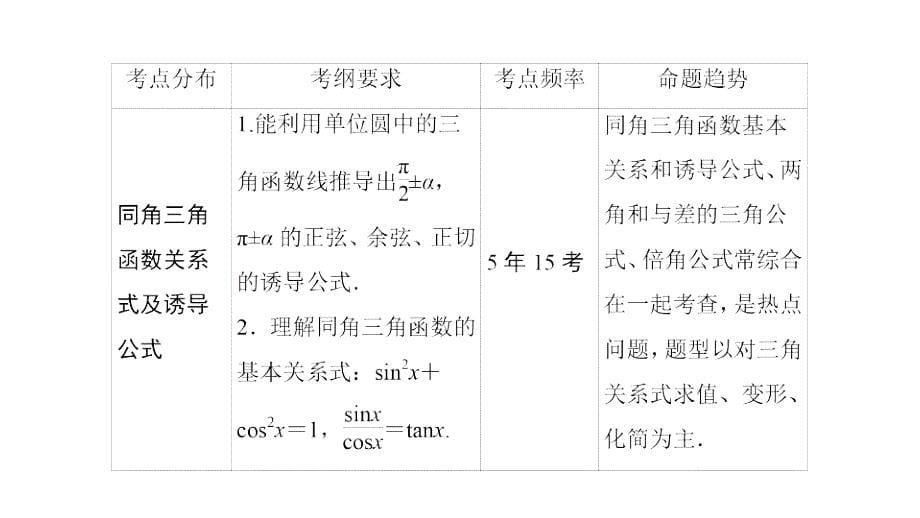 高三文科数学3.2《同角三角函数的基本关系与诱导公式》复习课件2019届高考一轮_第5页