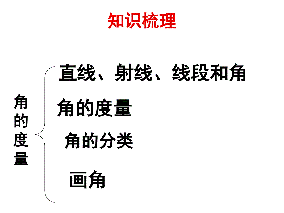 人教版小学四年级数学上册角的度量整理复习_第2页