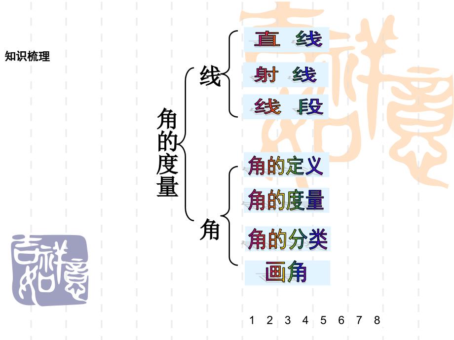 人教版小学四年级数学上册角的度量整理复习_第3页