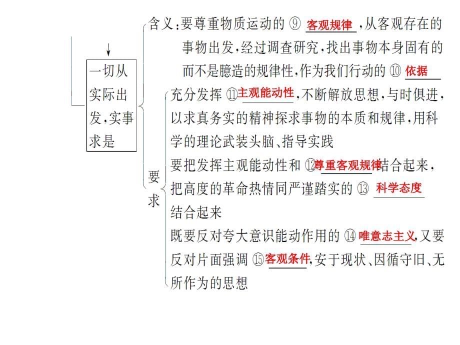 2019版高考政治总复习必修四第二单元第五课《把握思维的奥妙》课件_第5页