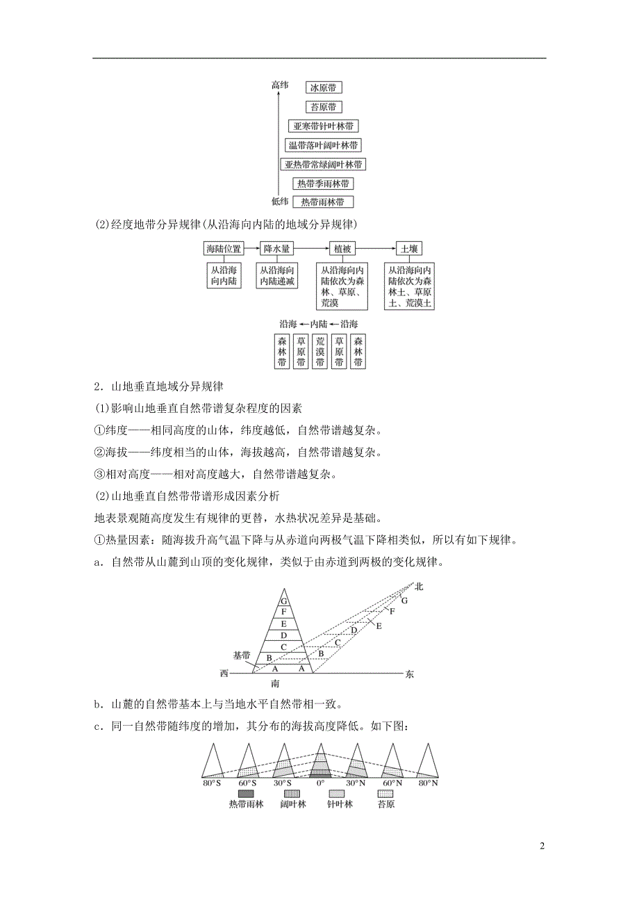 浙江省2018版高考地理大二轮复习专题四自然地理规律与人类活动微专题15自然地理环境的差异性学案_第2页